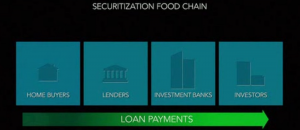 securitization_food_chain